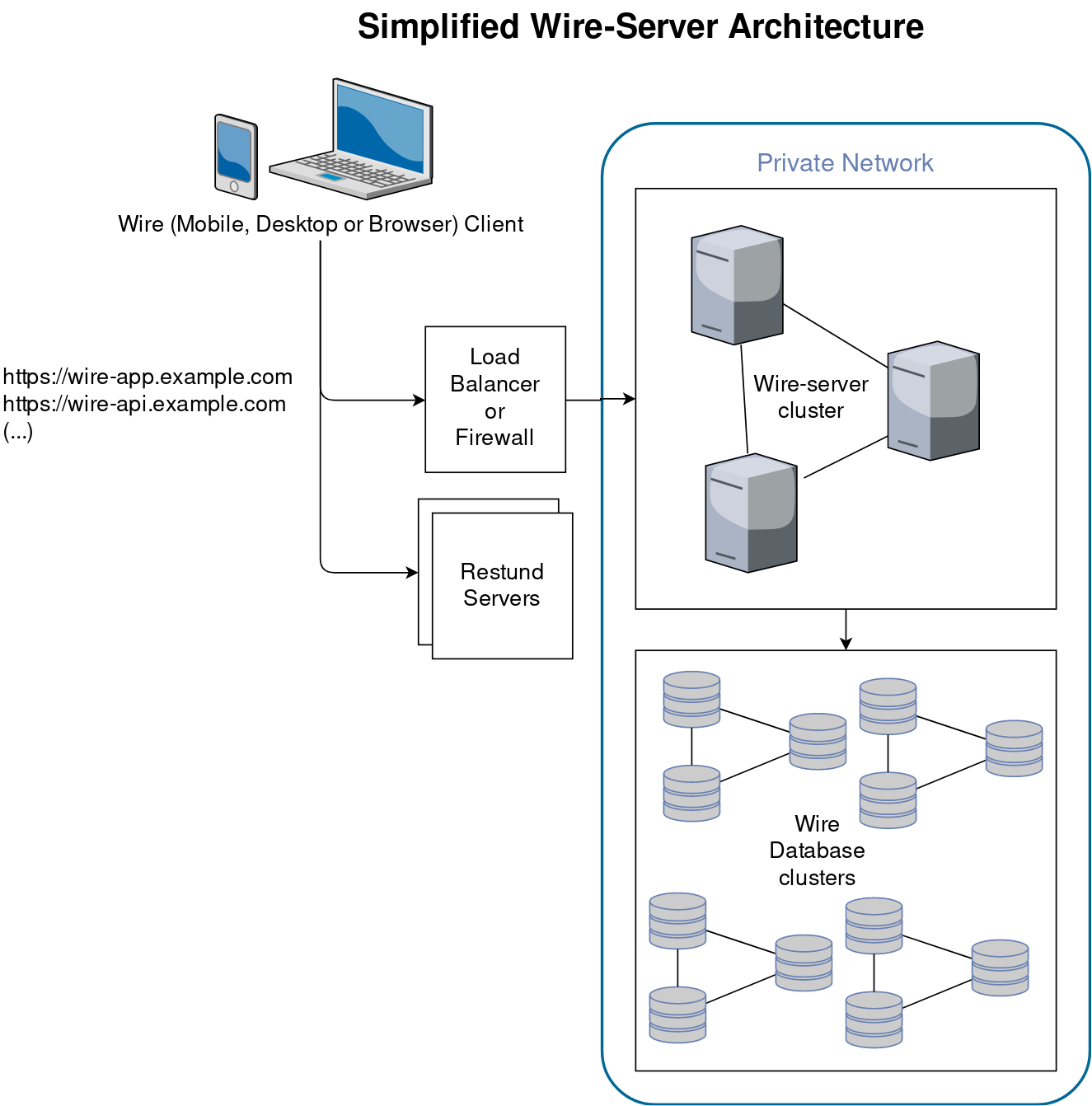 ../_images/architecture-server-simplified.png
